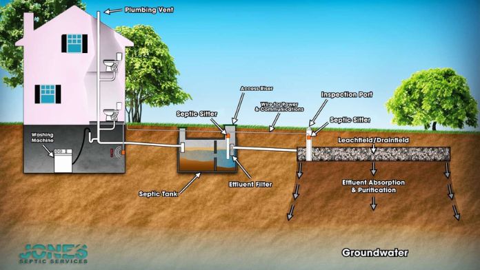 Other Considerations for Your Septic System